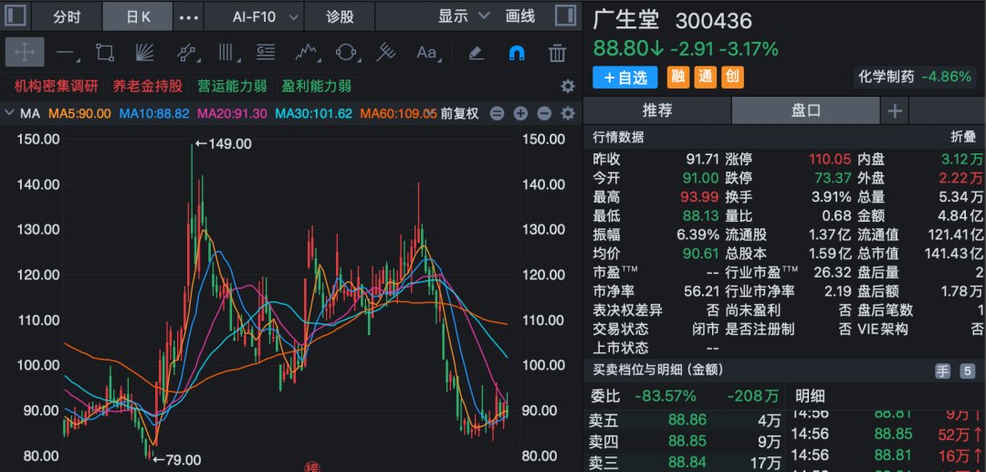 3家A股公司火了！获多家机构调研！